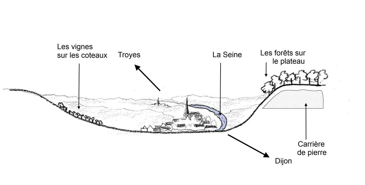 L'insertion de Mussy dans la vallée de la Seine